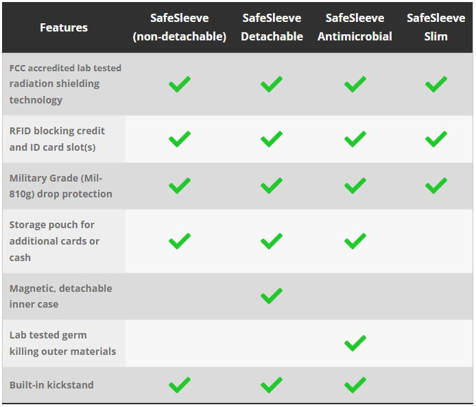 iPhone comparison chart