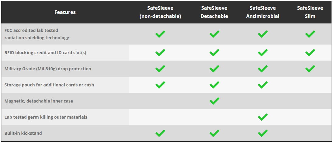 iPhone comparison chart