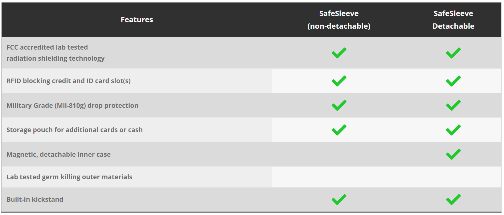 Samsung comparison chart