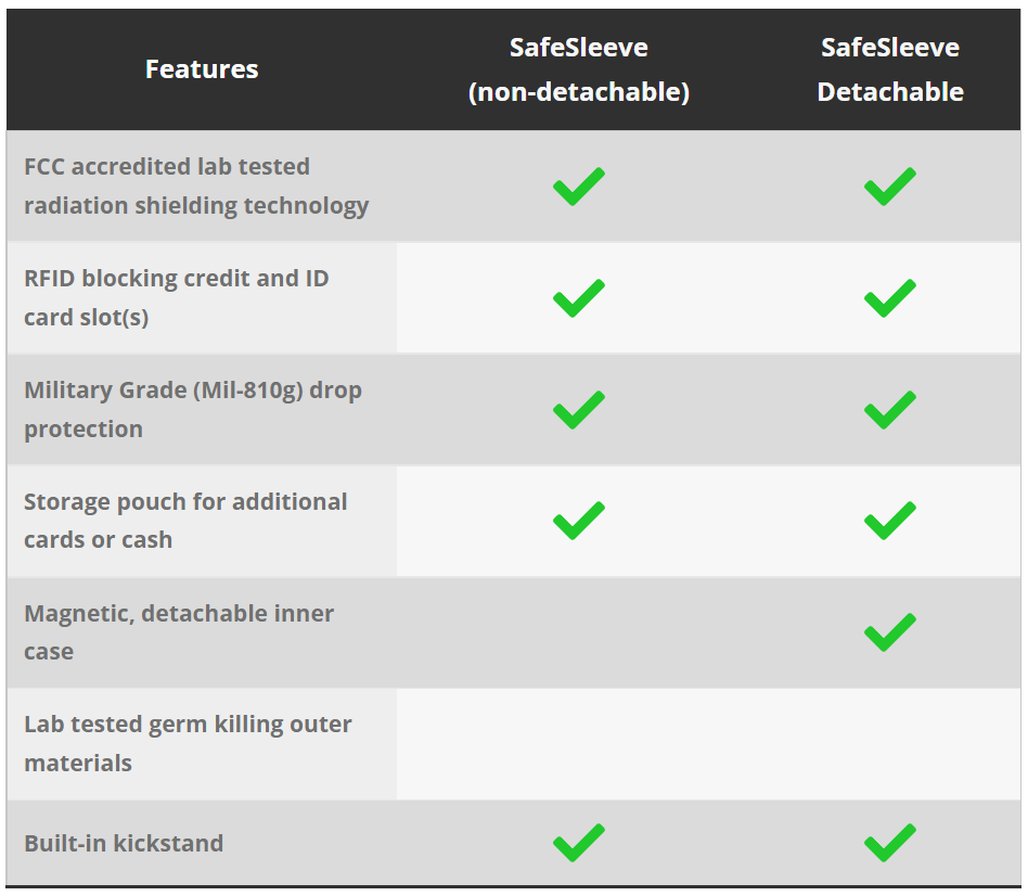 Samsung comparison chart