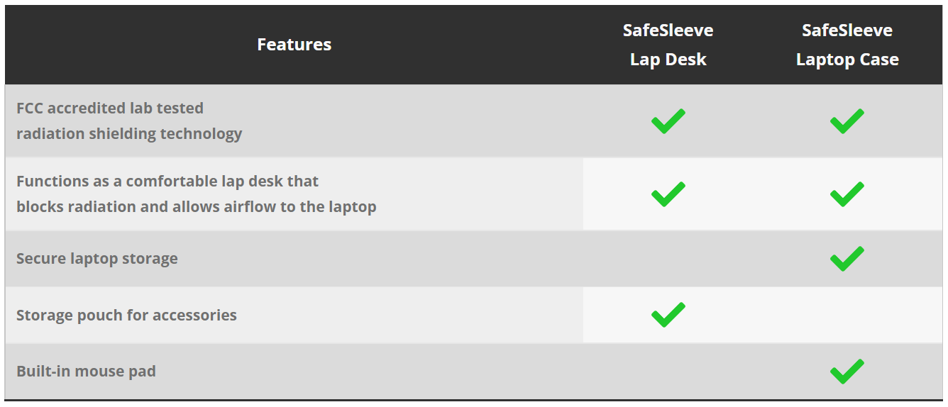 Laptop comparison chart