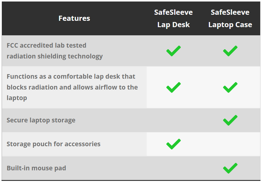 Laptop comparison chart