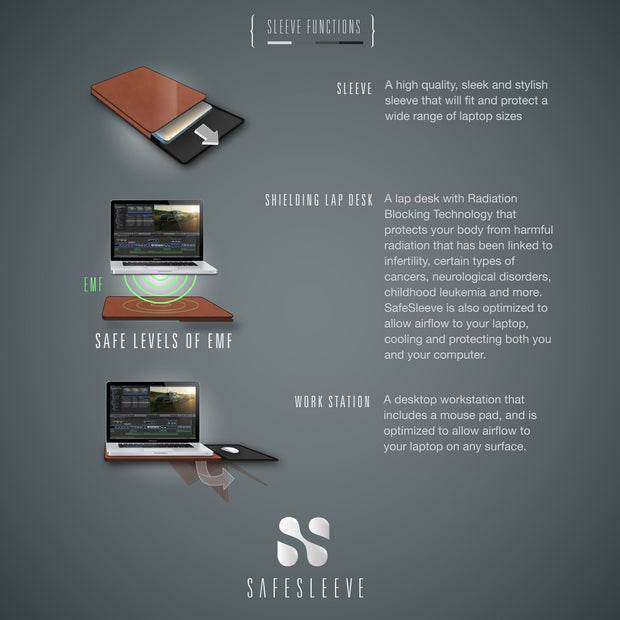 SafeSleeve Laptop Case Ant-Radiation