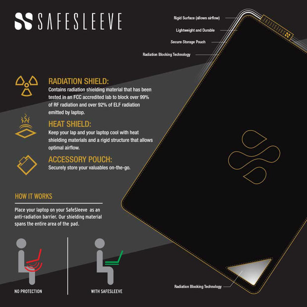 SafeSleeve anti-radiation shield lap desk